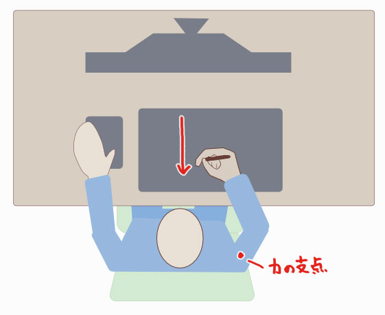 きれいな線の引き方 ソフトとフィジカルからアプローチ あさきりゆう そんな日々