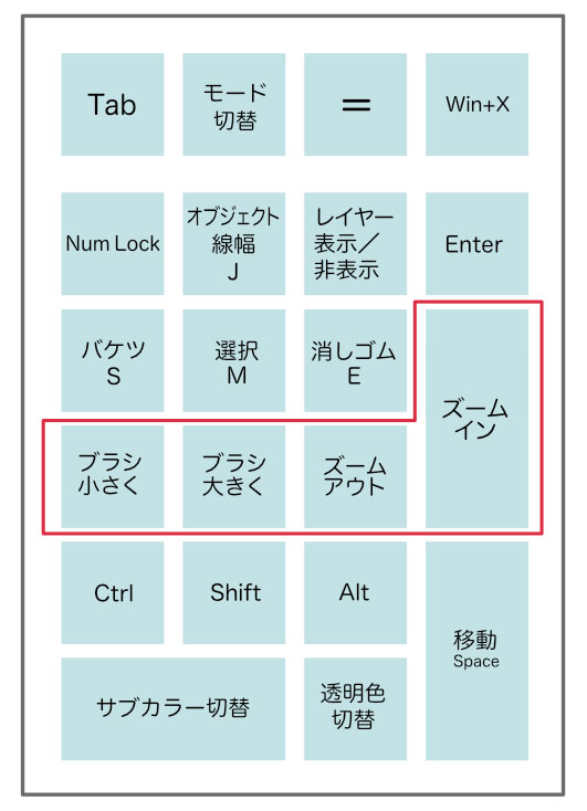 厳選 イラストでよく使うショートカット13 圧倒的時短 あさきりゆう そんな日々